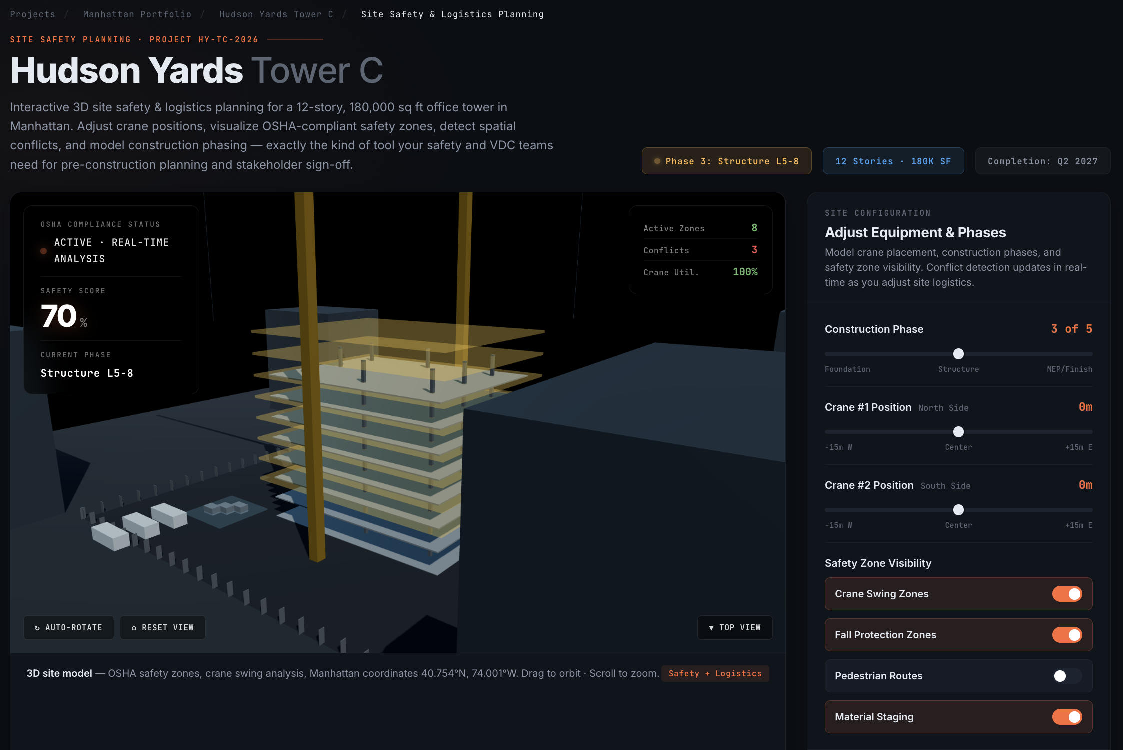 Interactive 3D construction site safety planning tool showing two tower cranes, translucent OSHA safety zones, fall protection barriers, and real-time compliance scoring for a 12-story urban office tower in Manhattan — built with Three.js and WebGL by xImmersion